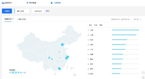 通過這個(gè)工具分析 懶人沙發(fā)代理這些地區(qū)值得你考慮