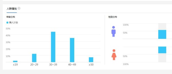 通過這個(gè)工具分析 懶人沙發(fā)代理這些地區(qū)值得你考慮